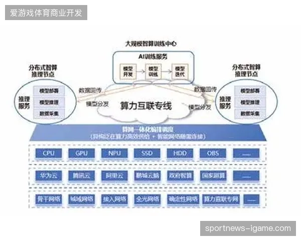 未来两年分布式算力将清退传统的静态版权拦截模式